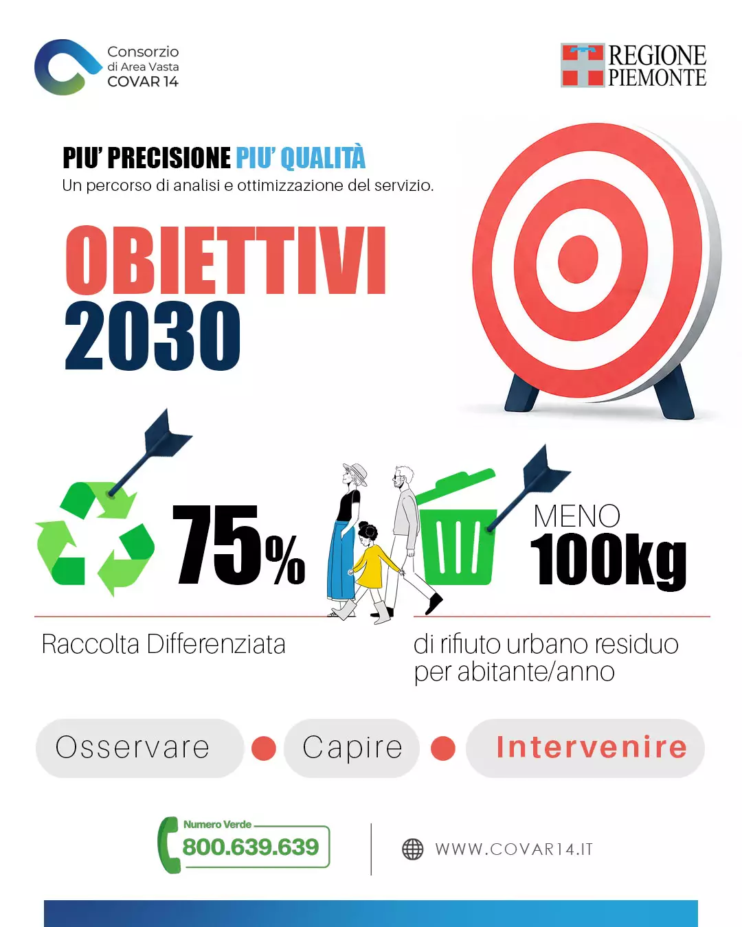obiettivi 2030